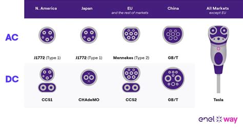 Introducir 38+ imagen electric car charger plug types - Abzlocal.mx