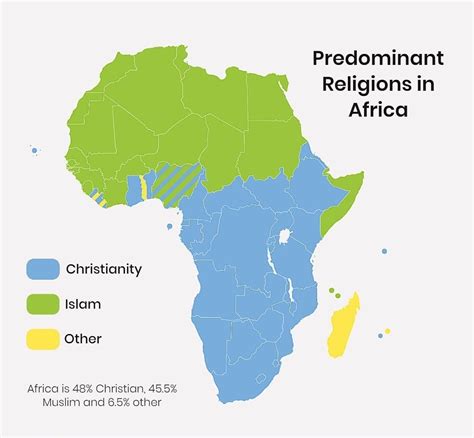 Predominant Religions in Africa