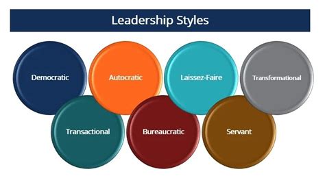 Leadership Styles: Understanding the Different Approaches to Leading a Team