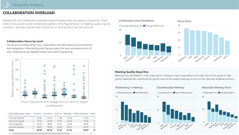 Power BI templates - Workplace Intelligence | Microsoft Docs