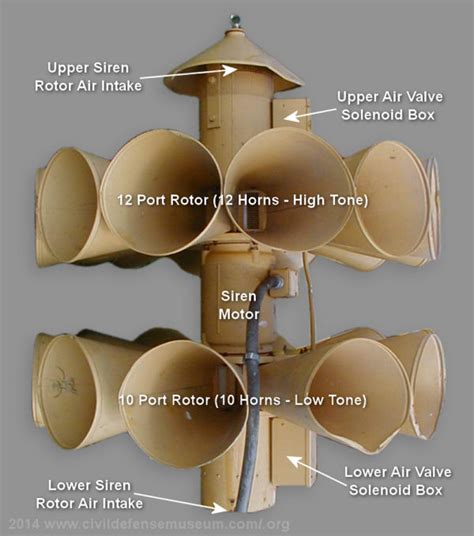 Civil Defense Siren Pictures - Federal Fire Signal Sirens