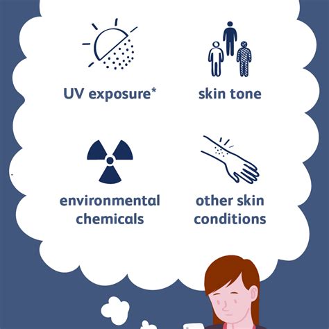 Causes Of Skin Cancer | fundacionhenrydunant.org