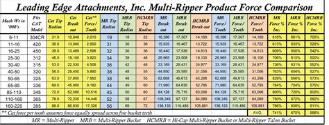 Cat Excavator Size Comparison Chart