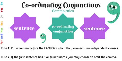 Coordinating Conjunctions Made Simple with FANBOYS!