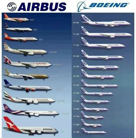 Boeing Vs Airbus Differences - Tori-has-Ferguson