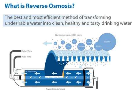 Reverse Osmosis - Water Systems - San Mateo - Bay Area Express Plumbing