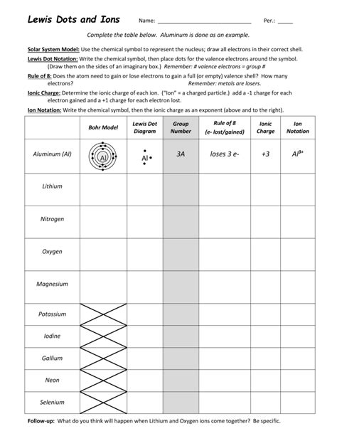 Lewis Dot Diagram Worksheet - Zipworksheet.com