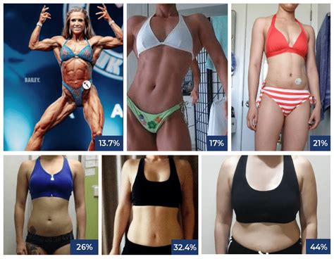 body fat percentage pictures female - MennoHenselmans.com