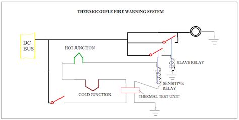 Fire detection system in aircraft