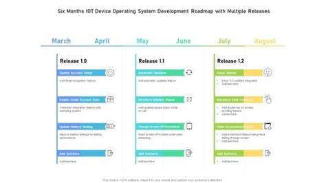 Six Months IOT Device Operating System Development Roadmap With Multiple Releases Structure