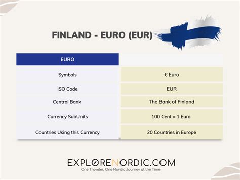 What Is the Currency in Finland? – Explore Nordic