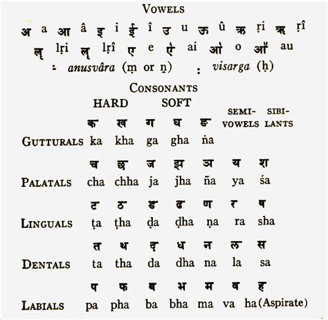 Hundred Sanskrit Names from 1800 BCE to 1400 BCE! | Tamil and Vedas