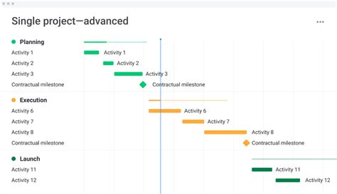 Milestone definition, examples, and more | monday.com Blog