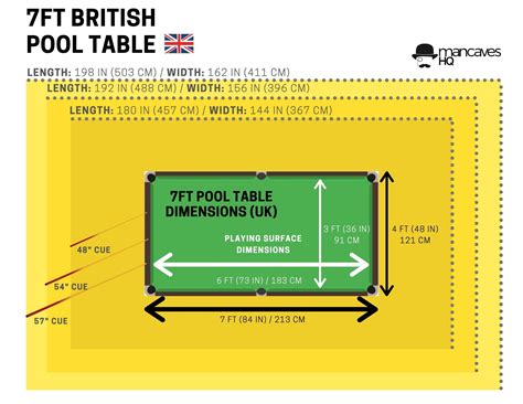 Pool table sizes, Pool table dimensions, Pool table