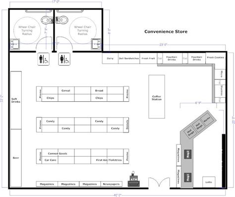 Blog - How to Buy Gondola Shelving | Store layout, Grocery store design ...