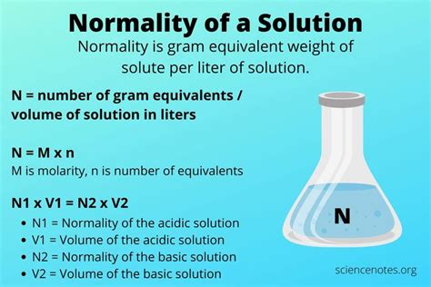 How to Calculate Normality of a Solution in 2020 | Solutions, Redox ...