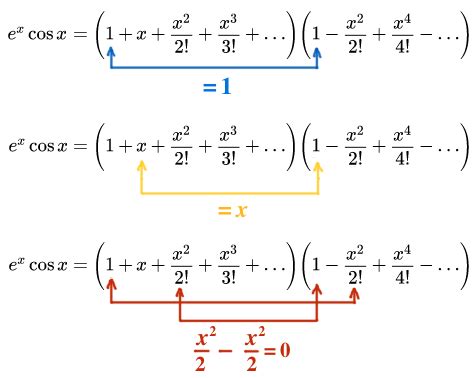 Taylor Series Manipulation | Brilliant Math & Science Wiki