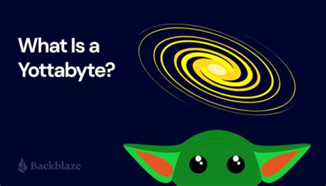 What Is a Yottabyte? | Noise