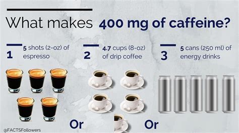 EFSA Spotlight: What is a ‘Moderate Amount’ of Caffeine, Anyway? – Food Insight