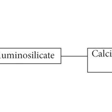 Organic reaction part of pozzolanic reaction. | Download Scientific Diagram