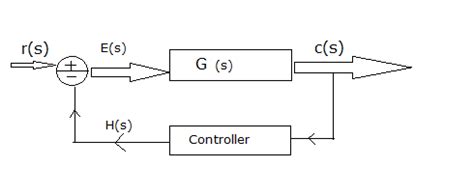 3. A closed-loop system (?). | Download Scientific Diagram