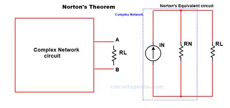 Norton Theorem | Norton's Theorem Examples | Theory