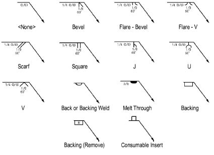 Groove Welding Symbol