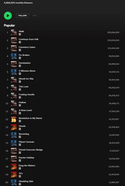 The top 20 most played songs on Spotify, thoughts? : r/Pantera