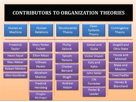 Organizational theory. ... Organizations are defined as social units of ...