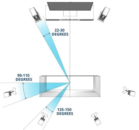 Speaker placement for home theater surround sound in 2020 | Home ...