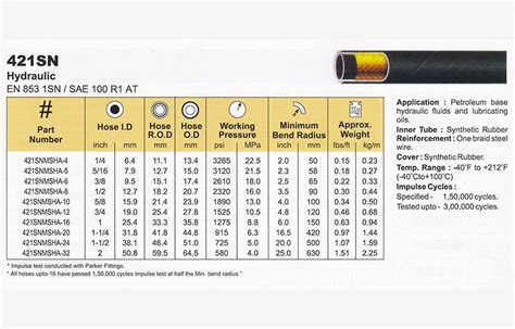 Parker Hydraulic hose manufacturers | Poly hydraulic hose manufactures