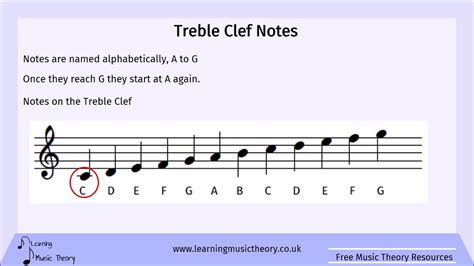 Musical Alphabet - Note Names - Learning Music Theory Grade 1 Lesson 4 - YouTube