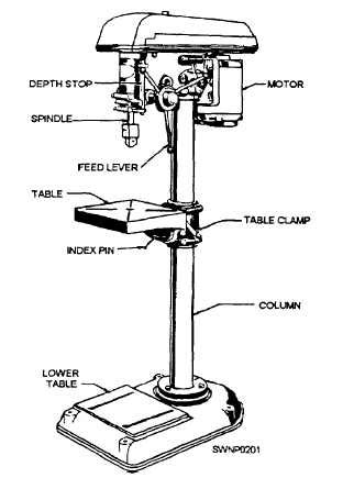 Drill Presses