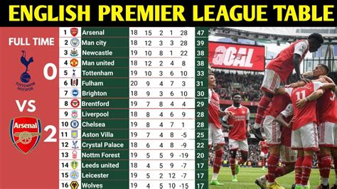 ENGLISH PREMIER LEAGUE TABLE AND RESULTS UPDATED TODAY | PREMIER LEAGUE ...