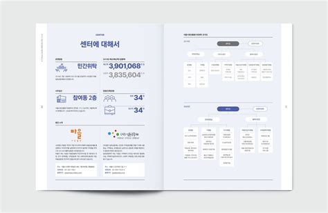 an open brochure showing information about the various items used in this product display