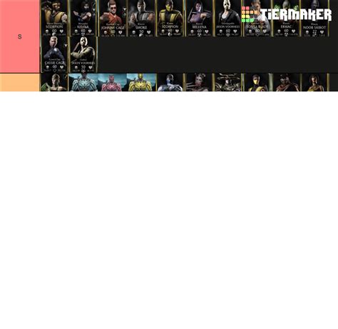 Mortal Kombat Mobile Gold Characters Tier List (Community Rankings) - TierMaker