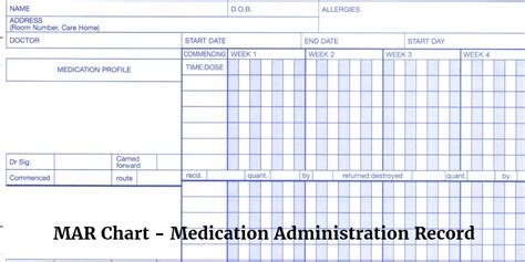 Printable Mar Sheet Template