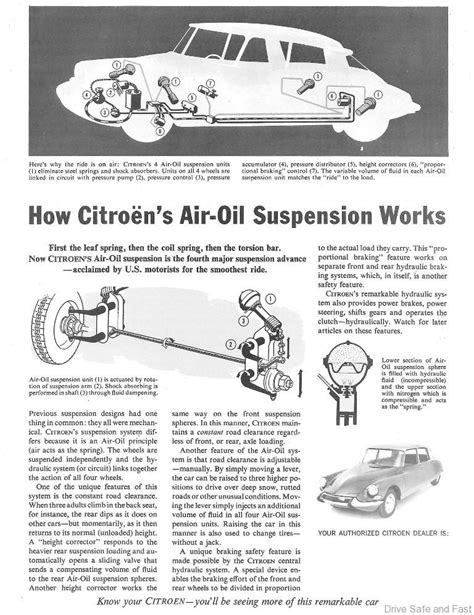 Citroen Hydropneumatic Suspension Retired – Drive Safe and Fast