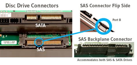 Interfaz SAS en los equipos microinformáticos