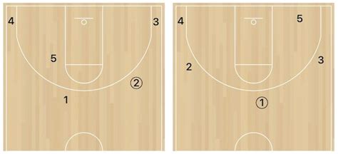 What is an Iso in Basketball? (And How to Score From It)