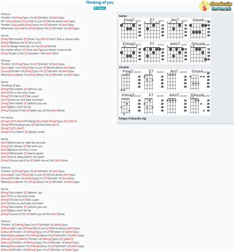 Hợp âm: Thinking of you - cảm âm, tab guitar, ukulele - lời bài hát | chords.vip