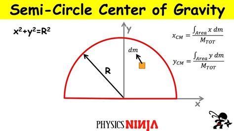 Center of Mass of Semi-Circle - YouTube