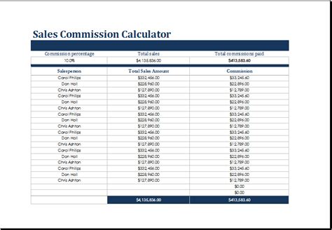 Sales Commission Excel Template ~ MS Excel Templates