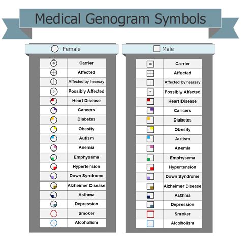 Example Image: Medical Genogram Symbols Therapy Worksheets, Art Therapy ...