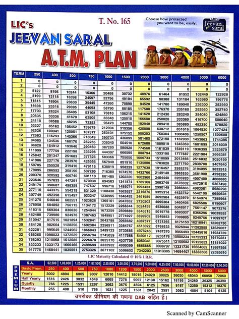 LIC-Jeevan-Saral-chart-pdf-download | PDF