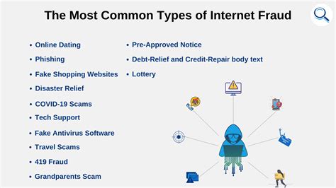 How to Avoid The Most Common Types of Internet Fraud