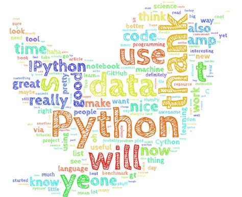 R – Wordcloud with a specific shape – iTecNote