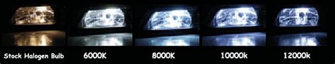 Xenon HID Conversion Kits - 6000k | 8000k | 10000k | 12000k