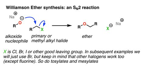 Williamson Ether Synthesis: Planning – Master Organic Chemistry