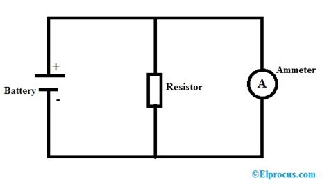 What is an Ammeter: Circuit Diagram and it's type